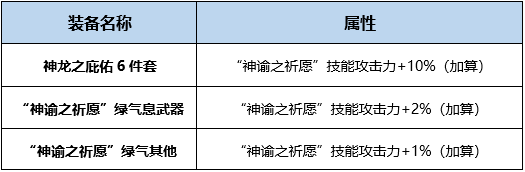 DNF神龙天女BUFF换装怎么搭 DNF起源版本神龙天女BUFF换装攻略