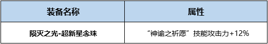 DNF神龙天女BUFF换装怎么搭 DNF起源版本神龙天女BUFF换装攻略