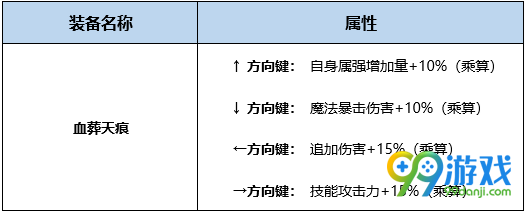 DNF救世主BUFF换装怎么搭 DNF起源版本救世主BUFF换装攻略