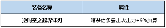 DNF幽冥BUFF换装怎么搭 DNF起源版本幽冥BUFF换装攻略