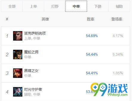 LOL8.5版本中单时光怎么玩 LOL8.5版本中单时光玩法攻略