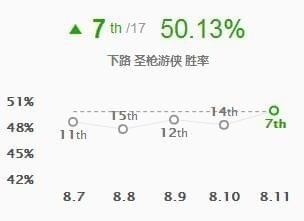 LOL8.11卢锡安符文出装攻略 吸蓝刀奥巴马出装符文一览