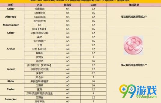 Fgoccc活动秩序从者在哪刷ccc活动秩序从者那个副本掉的多 99单机游戏