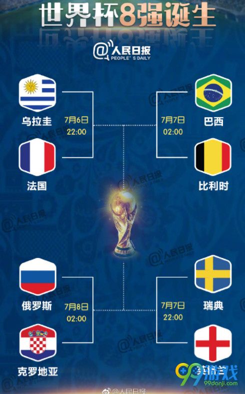 2018世界杯八强出炉 2018世界杯八强名单及对阵表一览