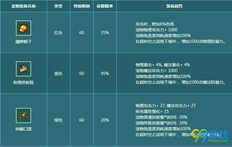 DNF2018夏日套值得买吗 DNF2018夏日套称号宠物光环属性一览