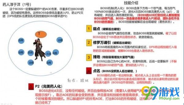 逆水寒淳于洋怎么打 逆水寒淳于洋打法攻略一览