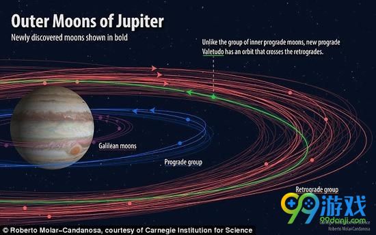 12颗新木星卫星被发现 科学狗仔队的意外收获