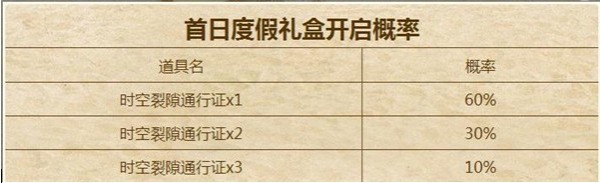 dnf首日度假礼盒开启概率是多少 dnf首日度假礼盒物品及概率一览