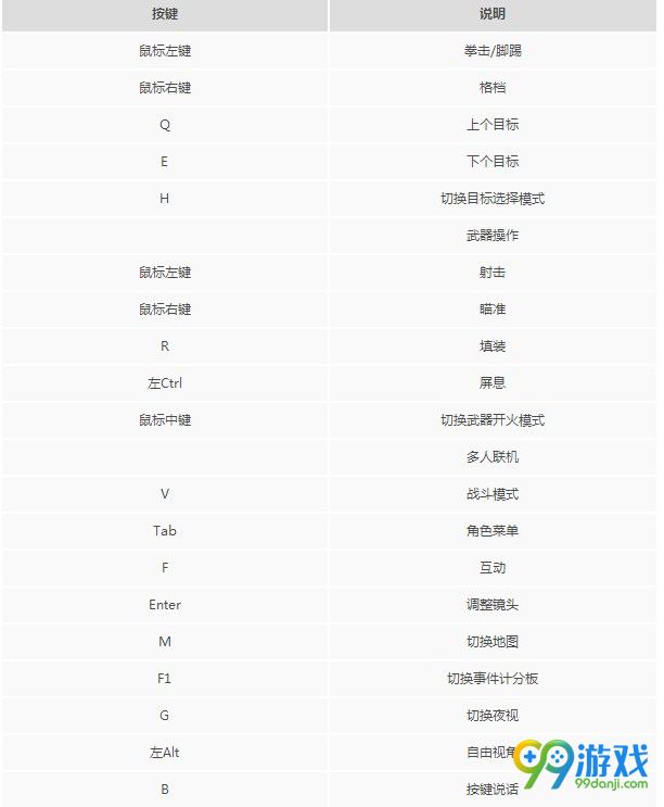 人渣SCUM怎么操作 人渣SCUM常用按键一览