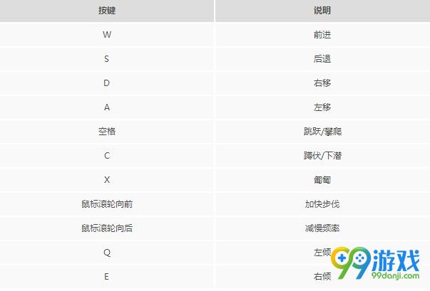 人渣SCUM怎么操作 人渣SCUM常用按键一览