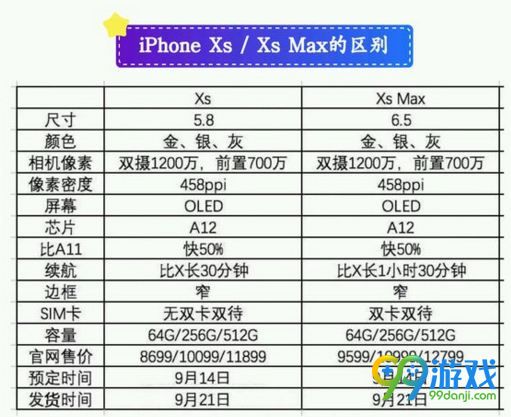 iphoneXS和iphoneXS max什么区别 苹果xs对比XS max
