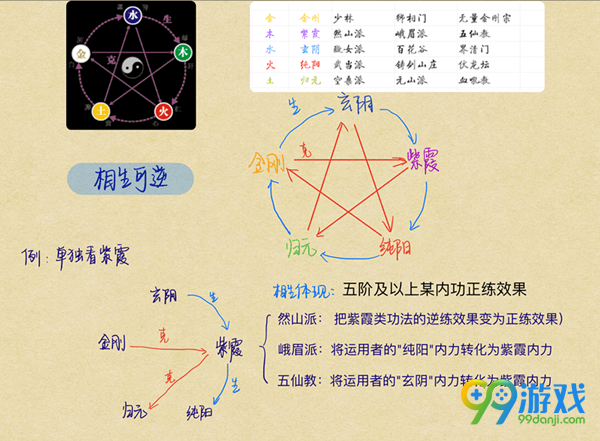 太吾绘卷混元内功怎么修炼 太吾绘卷混元内功修炼办法一览