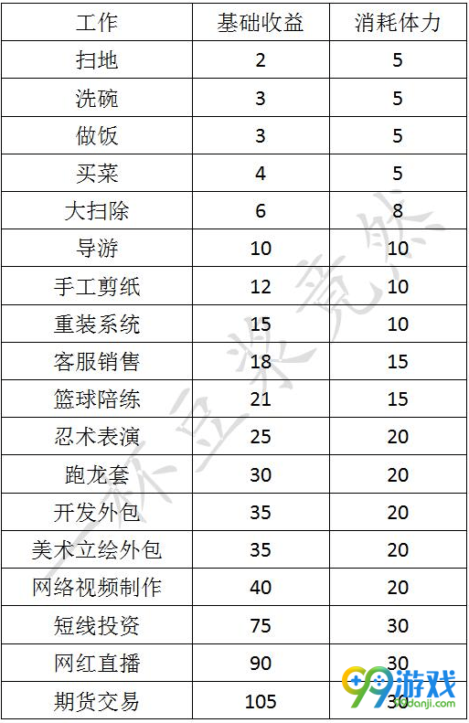 中国式家长打工收益有多少 中国式家长打工收益表一览