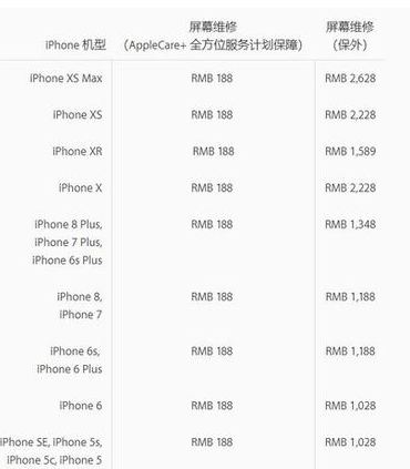iPhoneXR换屏多少钱 iPhoneXR维修费用怎么算