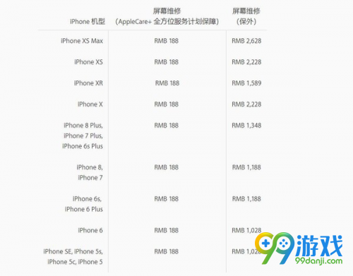 iPhone XR维修价格是多少 iPhone XR维修价格一览