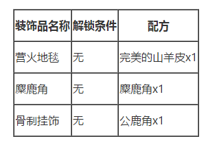 荒野大镖客2营地装饰物有什么 荒野大镖客2营地装饰物怎么制作