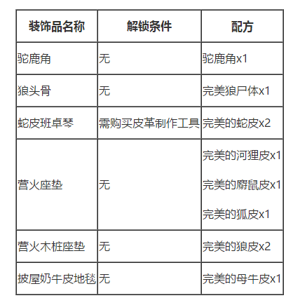 荒野大镖客2营地装饰物有什么 荒野大镖客2营地装饰物怎么制作