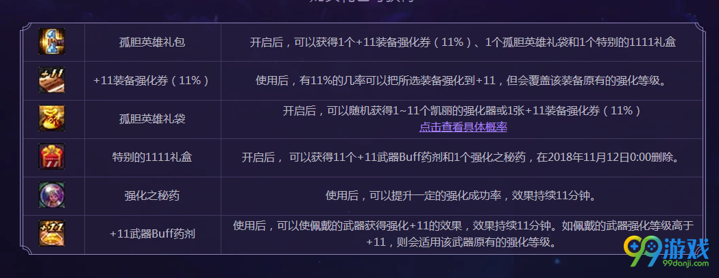 DNF孤胆英雄礼包有什么 DNF孤胆英雄礼包内容一览