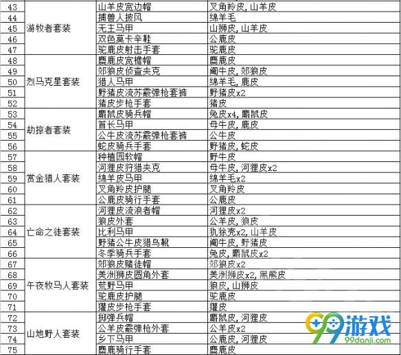 荒野大镖客2动物皮毛有什么作用 荒野大镖客2动物皮毛用途大全分享