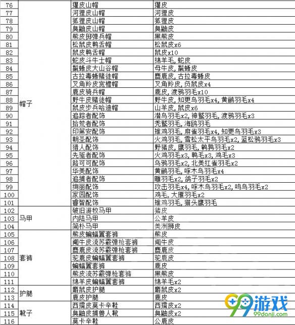 荒野大镖客2动物皮毛有什么作用 荒野大镖客2动物皮毛用途大全分享