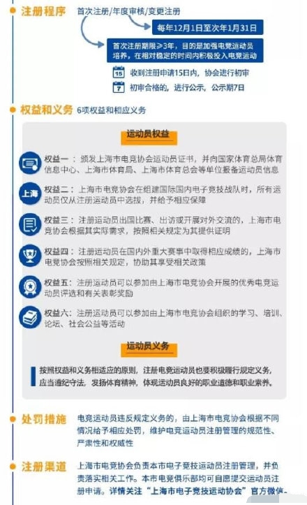 上海将实施电竞运动员注册制 上海市电子竞技运动员注册管理制度详情