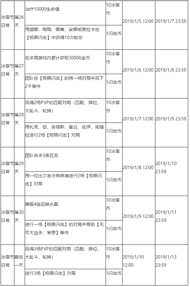 英雄联盟2018冰雪节活动是什么 英雄联盟2018冰雪节冬境乐园活动详情