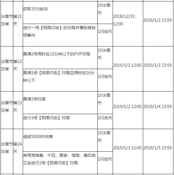 lol2018冰雪节任务有哪些 lol2018冰雪节任务奖励及任务汇总