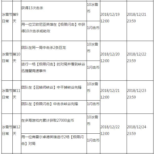 lol2018冰雪节任务有哪些 lol2018冰雪节任务奖励及任务汇总