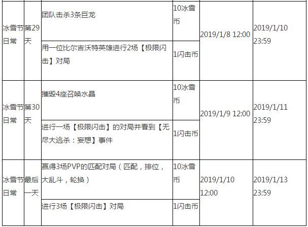 lol2018冰雪节任务有哪些 lol2018冰雪节任务奖励及任务汇总