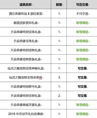 DNF2019年春节套礼包爆料 DNF2019年春节礼包内容详情