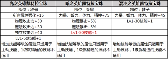 DNF2019年春节套礼包爆料 DNF2019年春节礼包内容详情