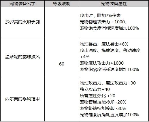 DNF2019年春节套礼包爆料 DNF2019年春节礼包内容详情