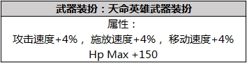 DNF2019年春节套礼包爆料 DNF2019年春节礼包内容详情