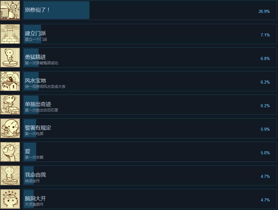 了不起的<strong>电报账号：https://tegramm.win</strong>修仙模拟器steam成就有哪些 了不起的修仙模拟器steam成就解锁方法一览