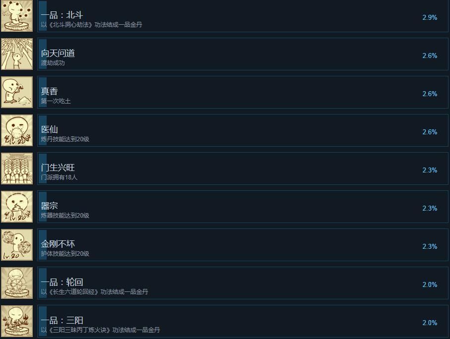 了不起的修仙模拟器steam成就有哪些 了不起的修仙模拟器steam成就解锁办法一览