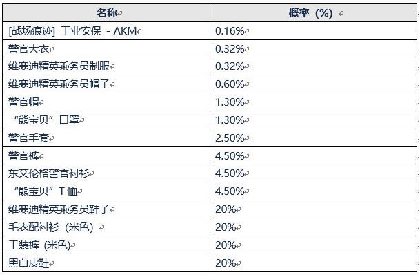 绝地求生东艾伦格警官箱子能开出什么 东艾伦格警官箱子怎么得