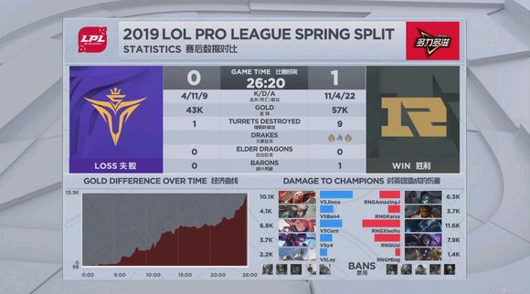 2019LPL春季赛3月3日RNG vs V5比赛视频