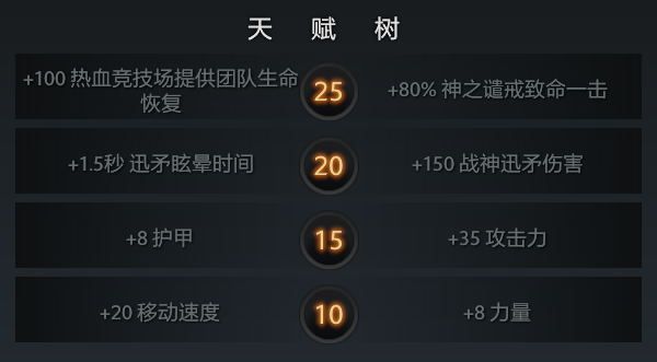 DOTA2新英雄玛尔斯技能