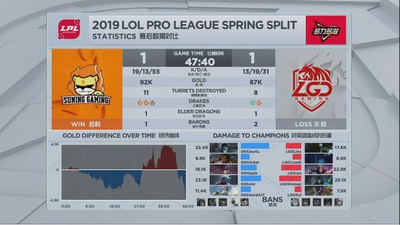 2019LPL春季赛3月5日LGD vs SN比赛视频