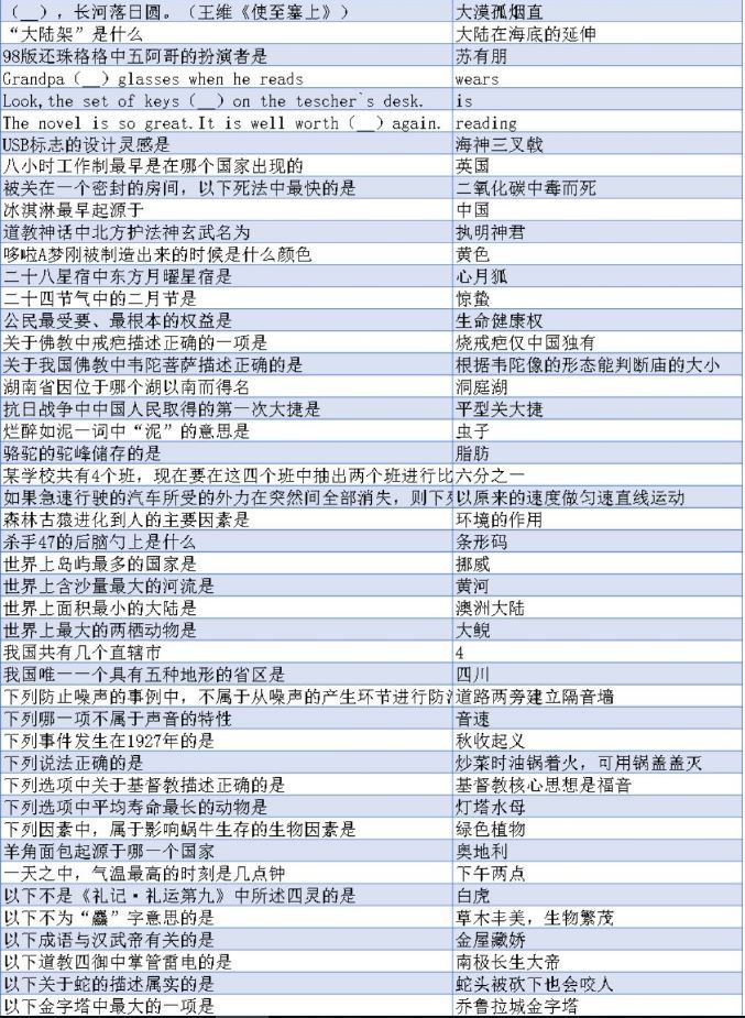 第二人生最新版超级大脑答案大全第二人生超级大脑答案汇总 99单机游戏