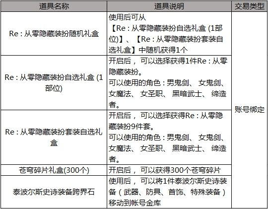 DNFRe：从零暗藏装扮怎么获得 DNFRe：从零暗藏装扮获得办法