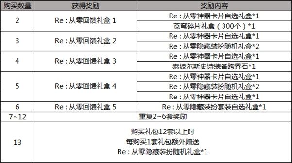 DNFRe：从零暗藏装扮获得办法