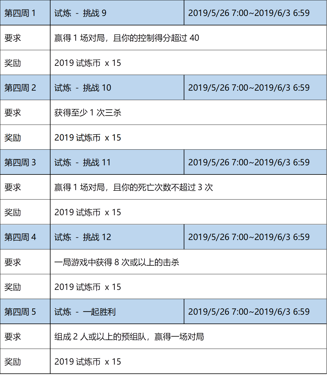 英雄联盟季中试炼2019任务奖励详情