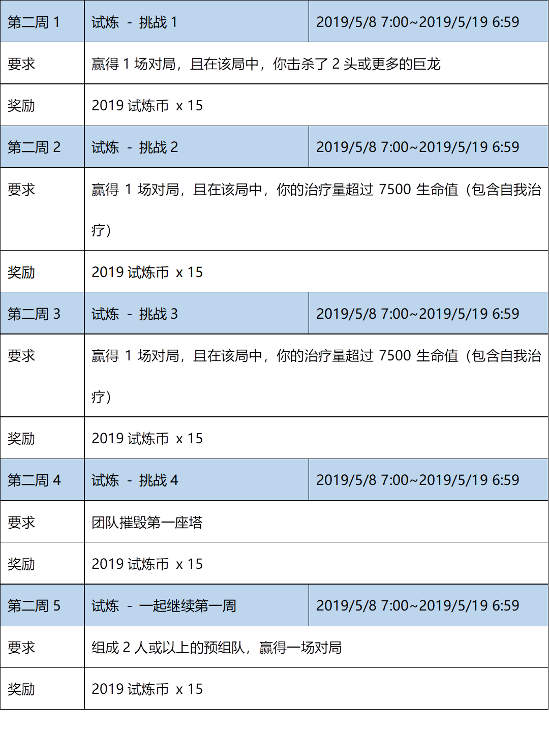 英雄联盟季中试炼2019任务奖励详情