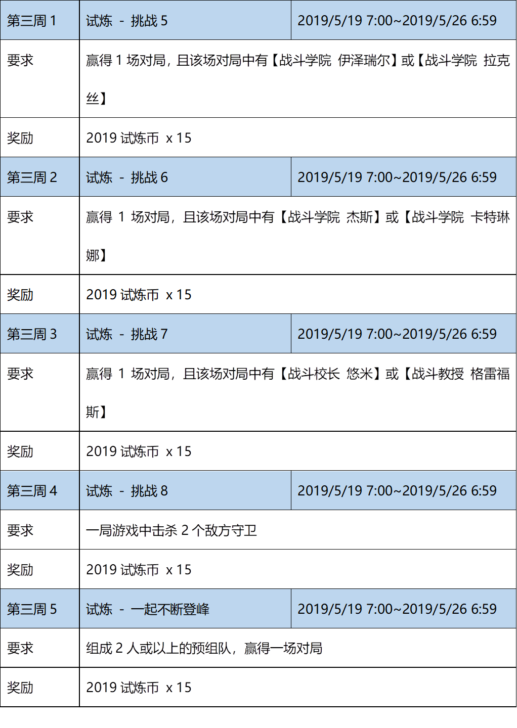 英雄联盟季中试炼2019任务奖励详情