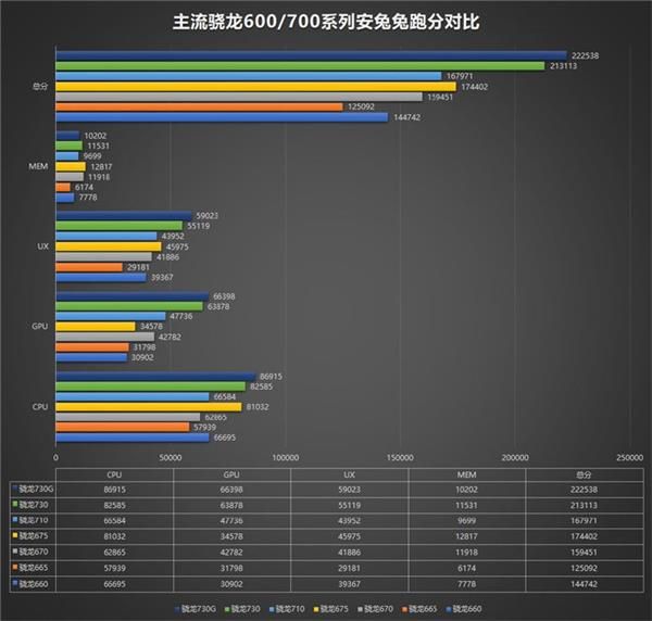 华为麒麟810芯片