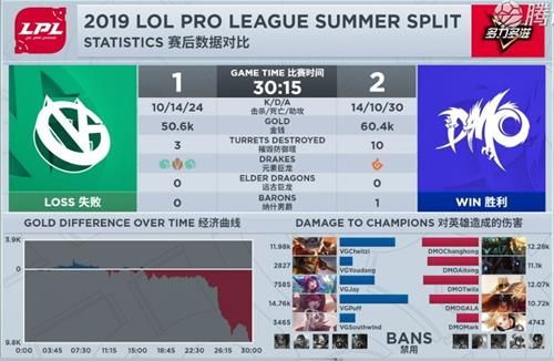 2019LPL夏季赛VG vs DMO赛视频