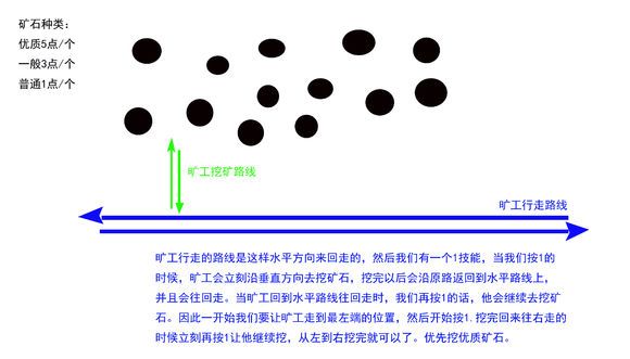 逆水寒家里有矿奇遇完成攻略