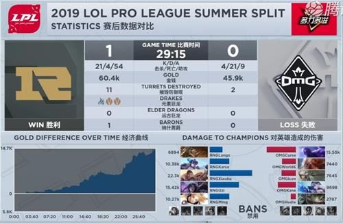 2019LPL夏季赛OMG vs RNG赛视频