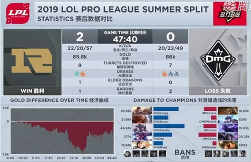 2019LPL夏季赛OMG vs RNG赛视频